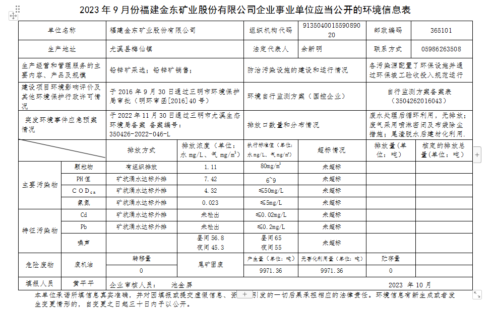 2023 年9 月份爱体育电竞（中国）股份有限公司官网企业事业单位应当公开的环境信息表.png